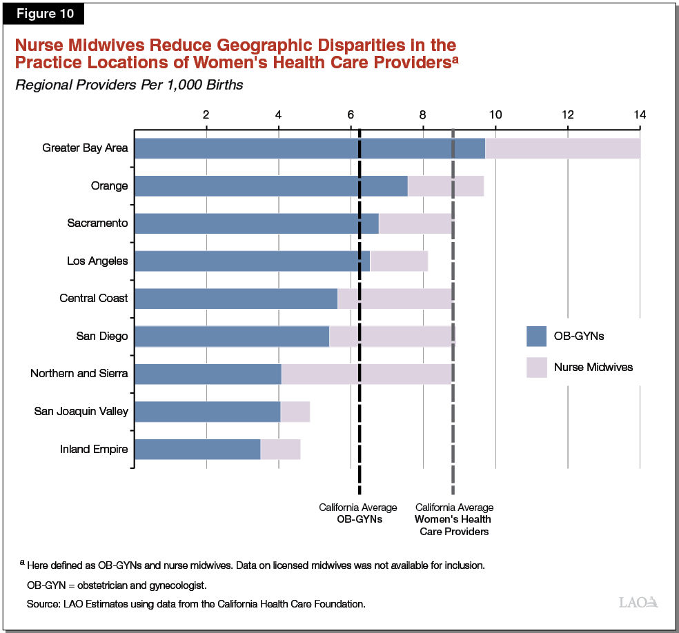 Figure 10_Nurse Midwives Reduce Geographic Disparities in the Practice Locations of Women's Health Care Providers