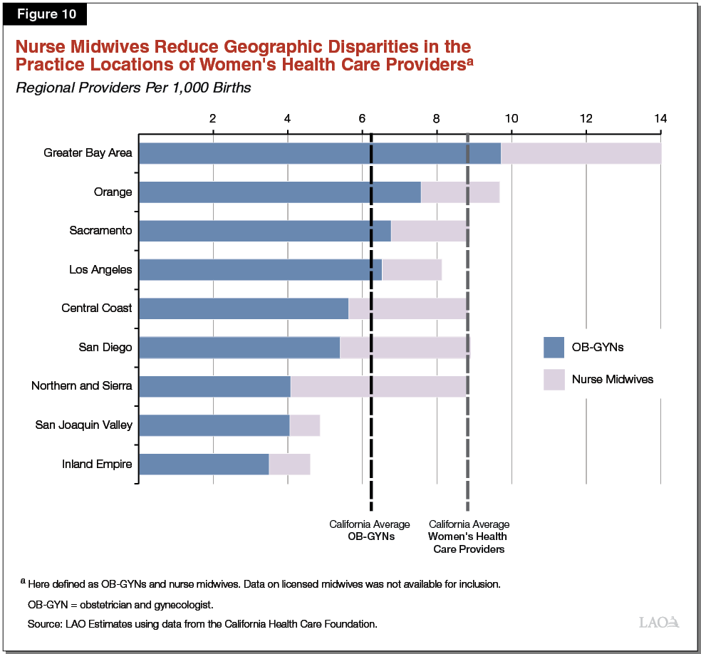 Analysis Of California S Physician Supervision Requirement For Certified Nurse Midwives