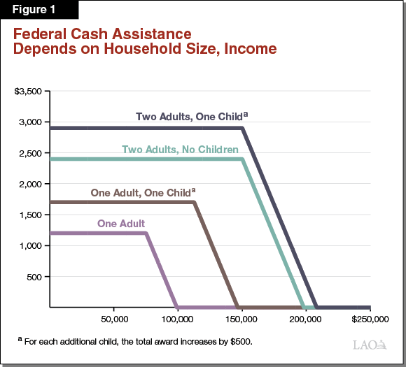 Limits For Ssi In California