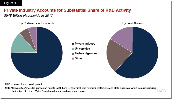 Figure_1_Private_Industry_Accounts_for_Substantial_Share_of_R&D_Activity