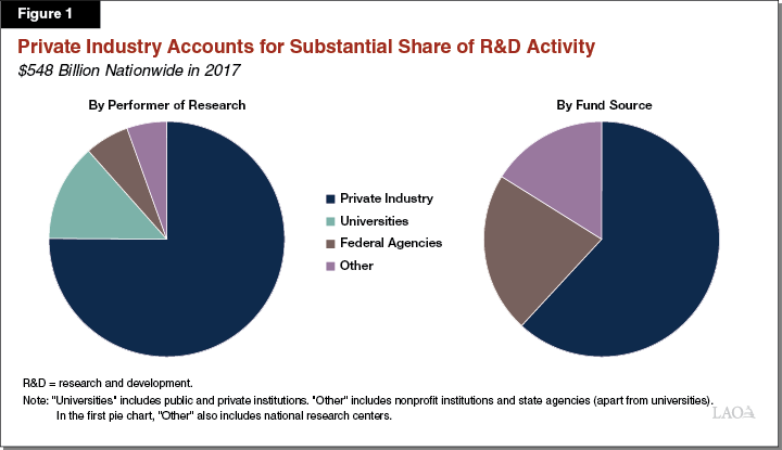 Overview of Federal COVID-19 Research Funding