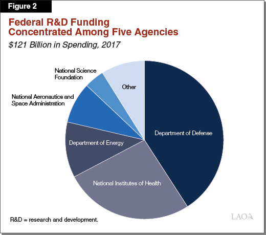 government funding for medical research