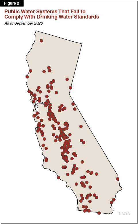 Figure 2 - Public Water Systems That Fail to Comply with Drinking Water Standards