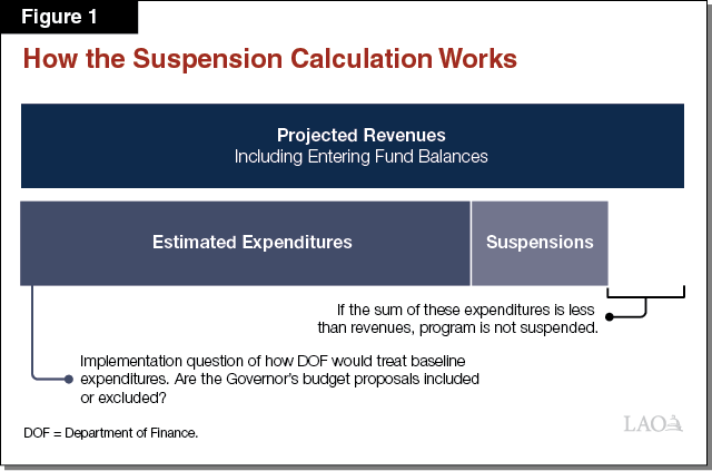Figure 1 - How the Suspension Calculation Works