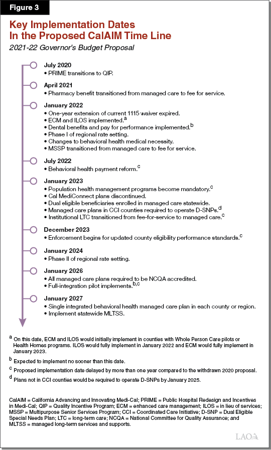 Figure_3_-_Selected_Events_in_Proposed_MHCA_Implementation_Timeline