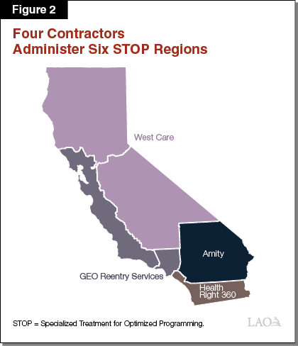Figure 2 - Four Contractors Administer Six STOP Regions