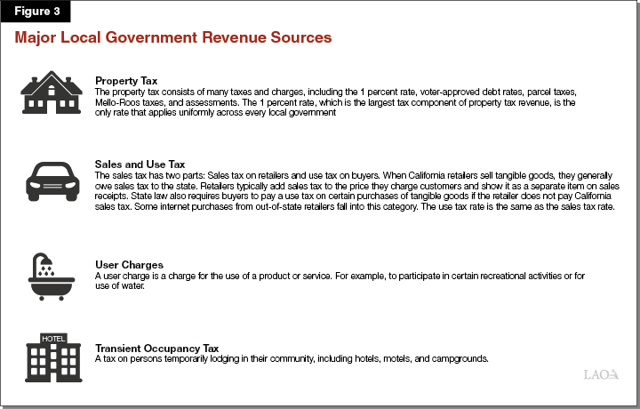 Figure 3 - Major Local Government Revenue Sources