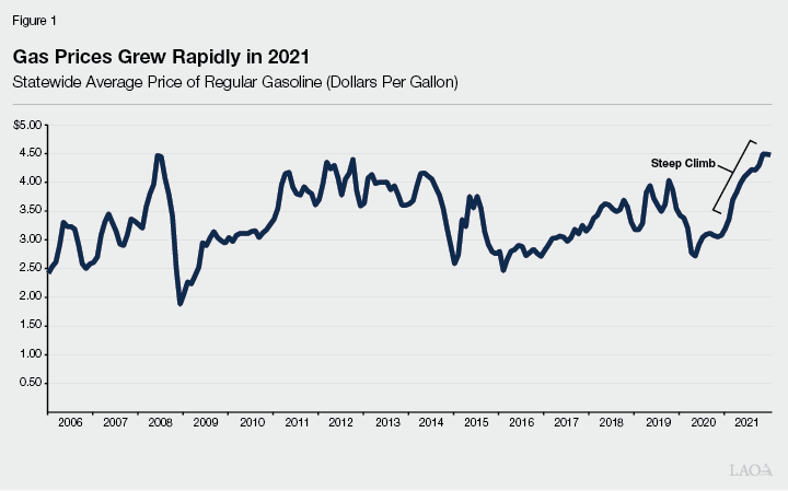 the-2022-23-budget-fuel-tax-rates