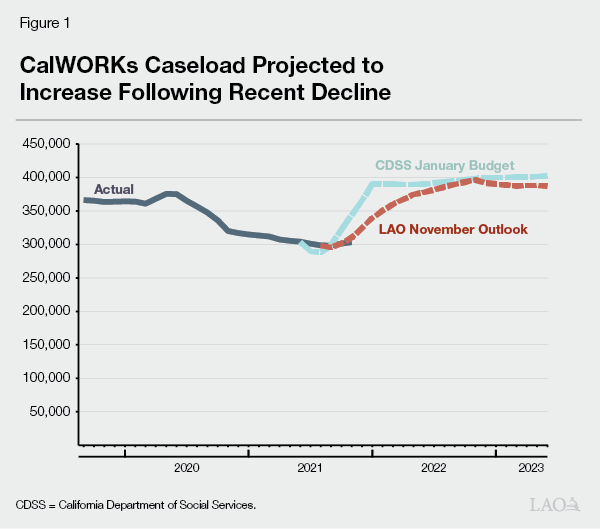 Calworks Limits 2024 Adey Loleta