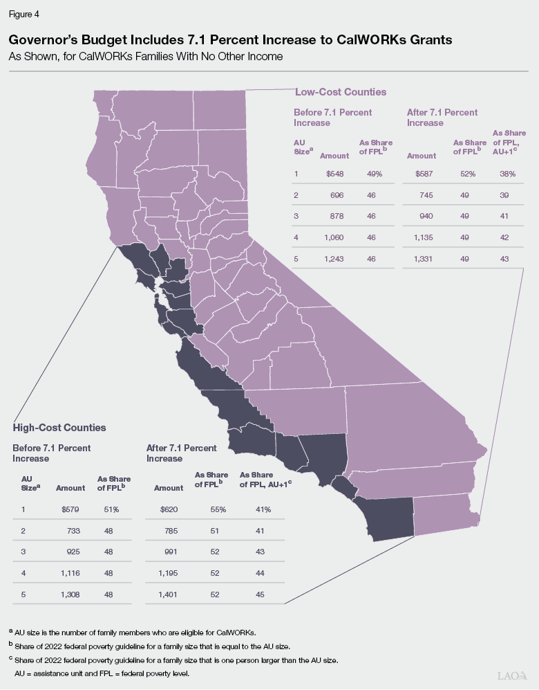 The 202223 Budget Analysis of the Governor’s CalWORKs Proposals