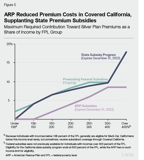 The 2022-23 Budget: Health Care Access And Affordability