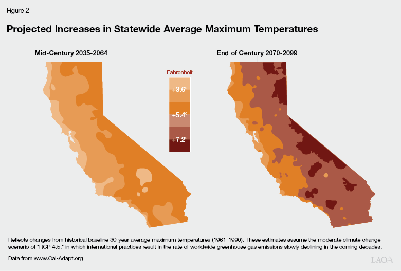 Figure 2 - Projected Increases in Statewide Average Temperatures (Crosscutting Issues Version)