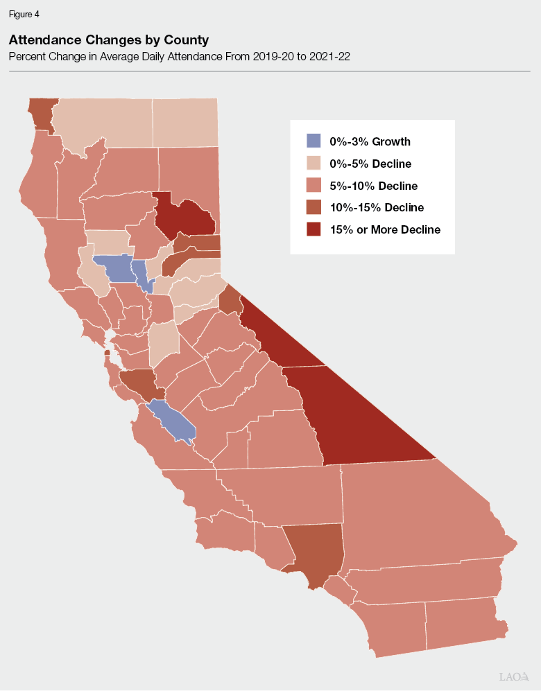 Figure 4 - Attendance Changes by County