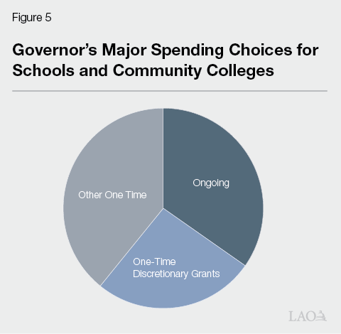 Figure 5 - Governor’s Major Spending Choices for Schools and Community Colleges