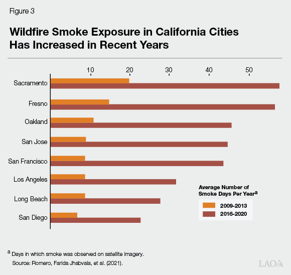 Living Under Smoky Skies—Understanding the Challenges Posed by Wildfire ...