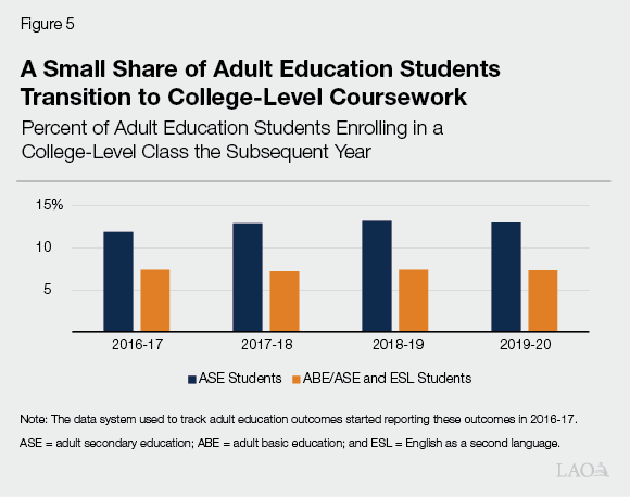 English Learners' Pathways in California's Community Colleges Under AB 705