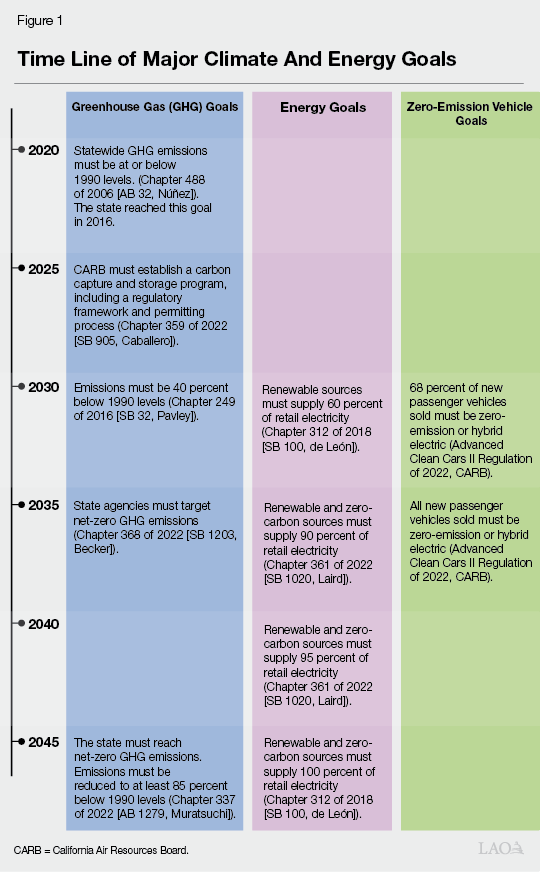 CEC Updates Land-Use Screens After New Policies Enacted, Regulation Status