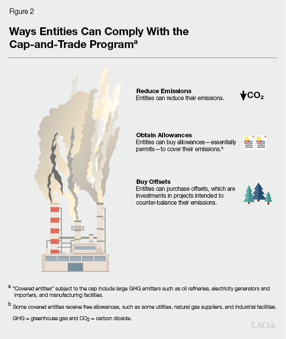 California's Cap-and-Trade Program: Frequently Asked Questions