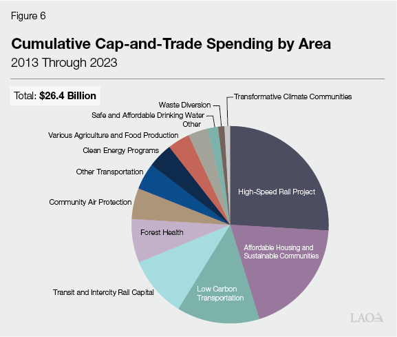 Cap and trade online