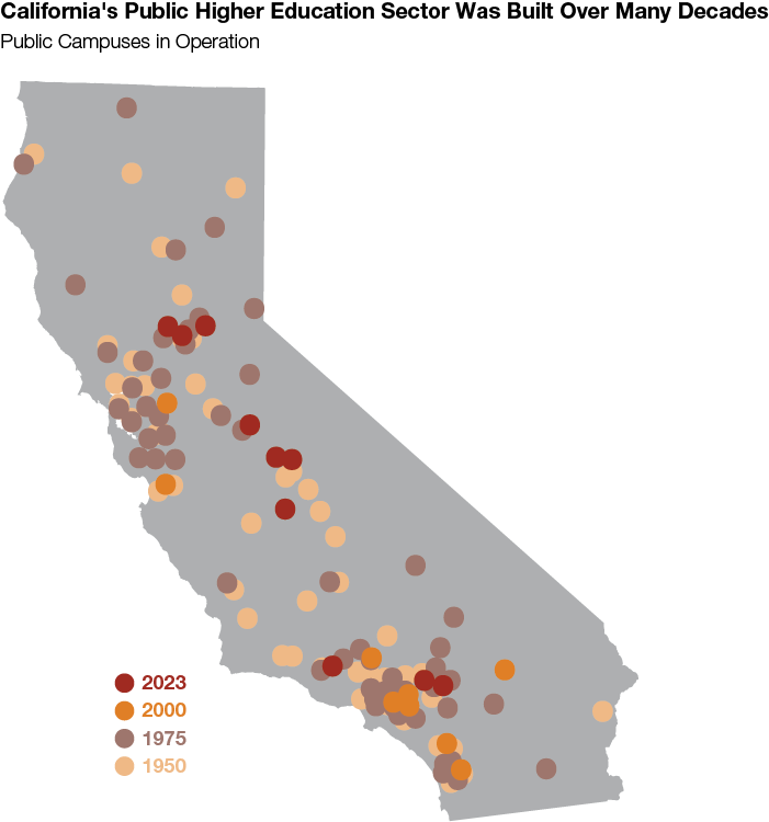 California's Public Higher Education Sector Was Built Over Many Decades