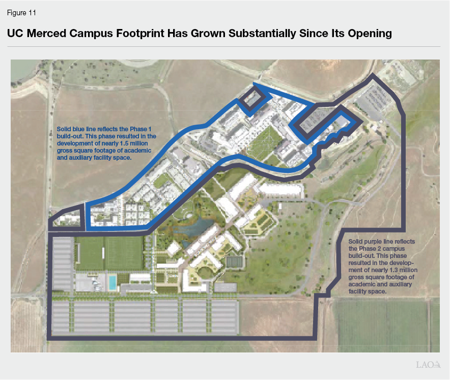 Figure 11 - UC Merced's Campus Footprint Has Grown Substantially Since its Opening