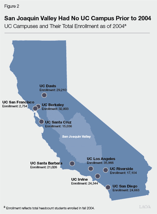 Figure 2 - San Joaquin Valley Had No UC Campus Prior to 2004