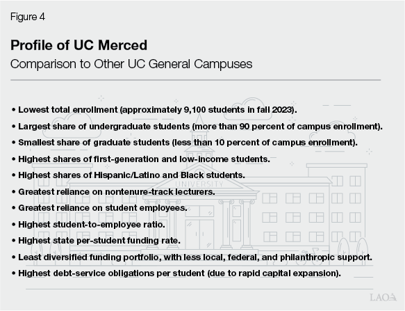 Figure 4 - Profile of UC Merced