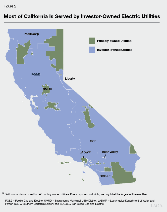 Figure 2 - Most of California is Served by Investor-Owned Electric Utilities