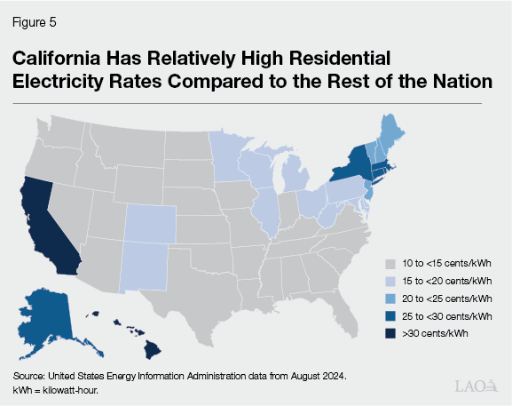 Figure 5 - California Has Relatively High Residential Electricity Rates Compared to the Rest of the Nation