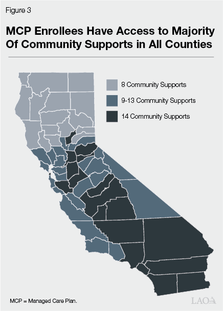 Figure 3 - MCP Enrollees Have Access to Majority of Community Supports in All Counties