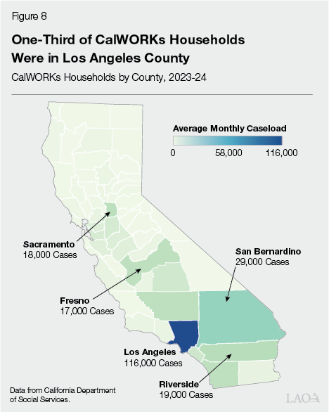 Figure 8 - One Third of CalWORKs Households Were in Los Angeles County