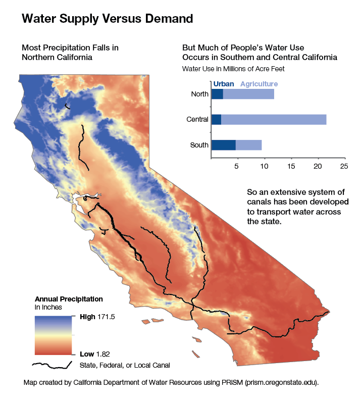 Water Supply Versus Demand